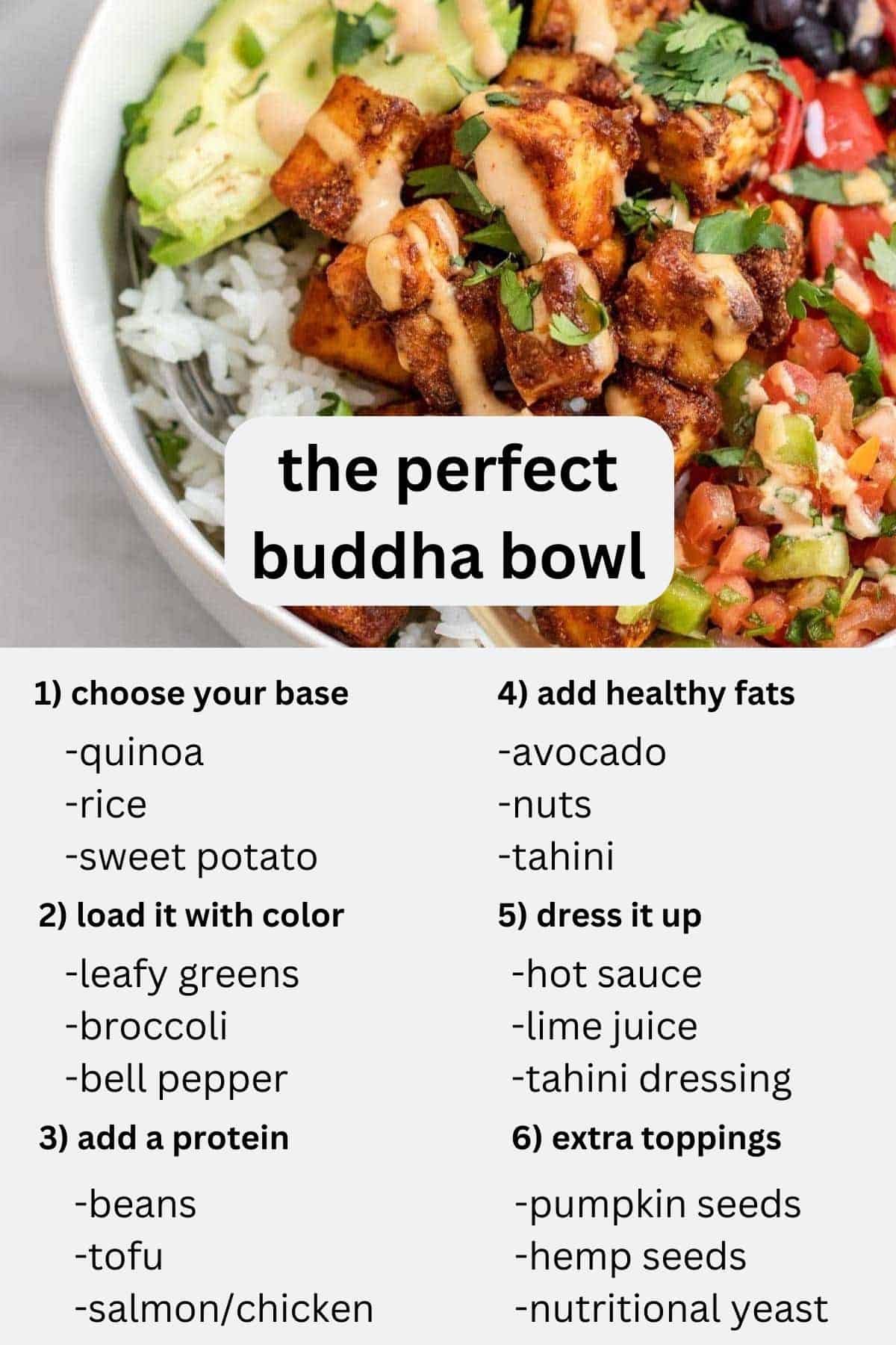 buddha bowl graphic